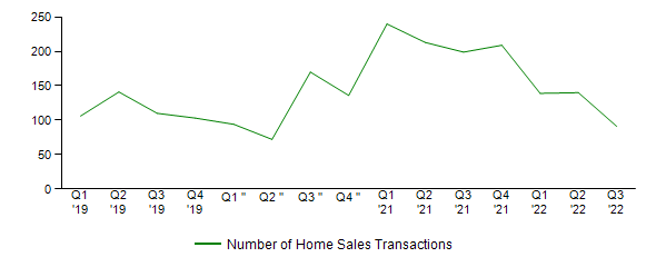 Sales Activity